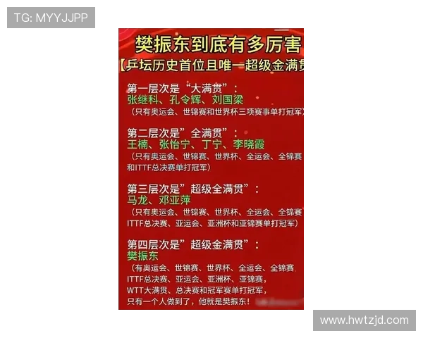 北京乒乓球队在奥运会积分榜上以50分稳居第一名展现强大实力